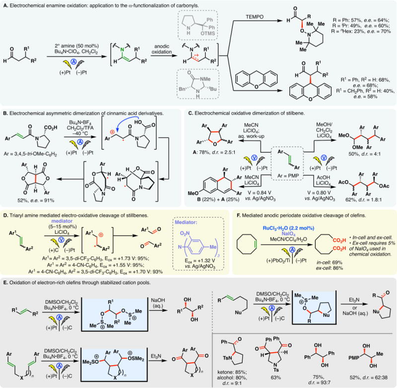 Figure 32