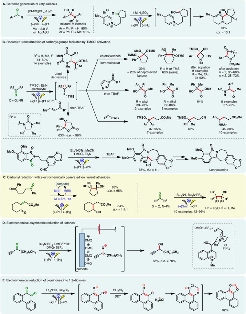 Figure 38