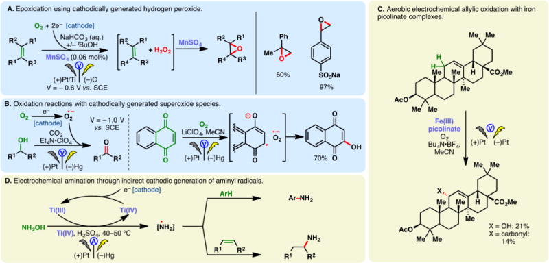 Figure 49