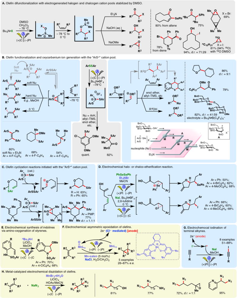 Figure 33