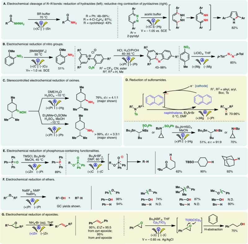 Figure 48