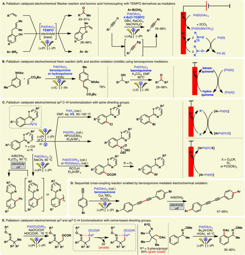 Figure 37