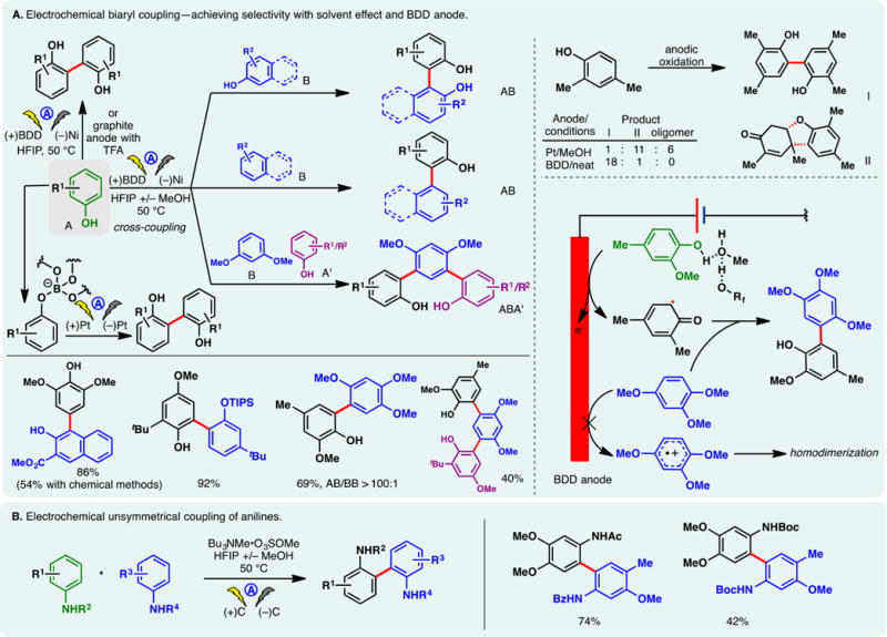 Figure 21