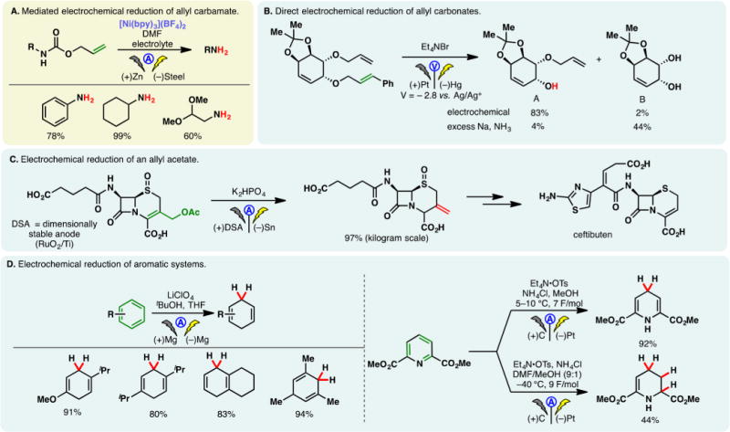 Figure 41