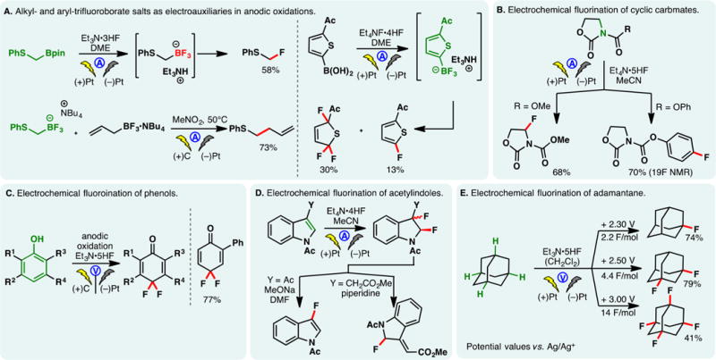 Figure 28