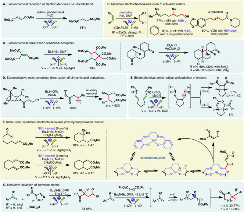 Figure 40