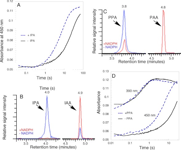 FIGURE 5.