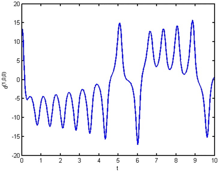 Fig 2
