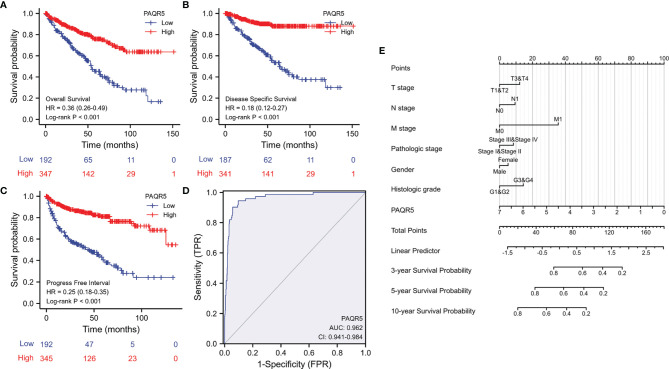 Figure 4