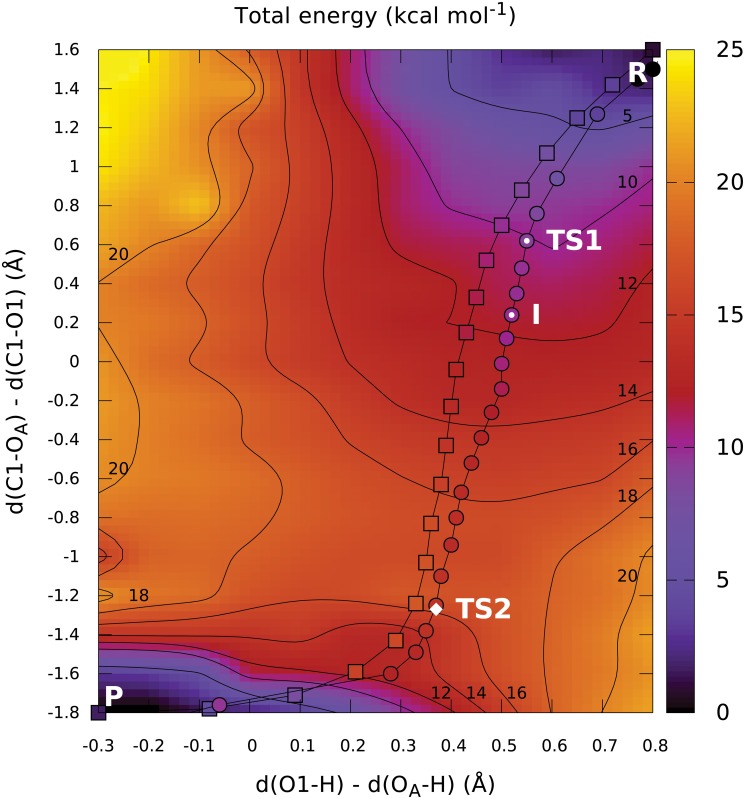 Fig 4