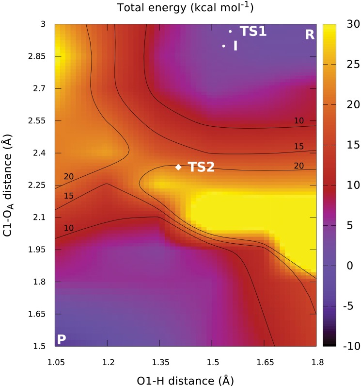 Fig 3