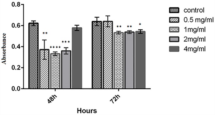 Figure 10