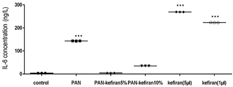 Figure 9