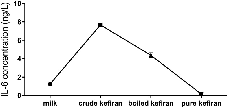 Figure 8