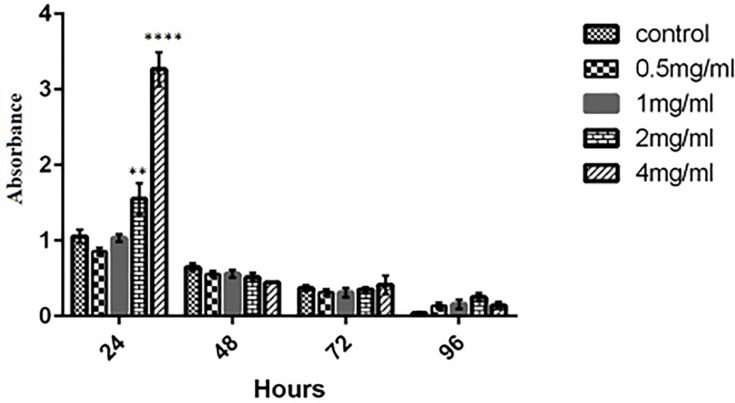 Figure 11