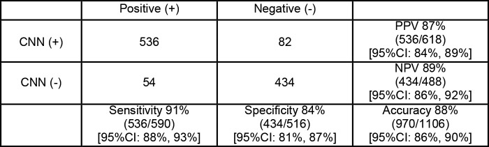 Figure 3: