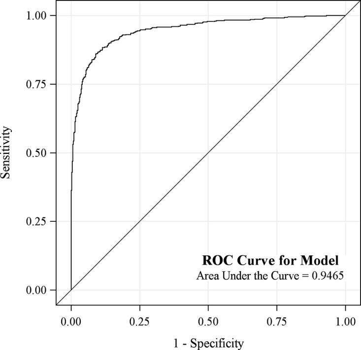 Figure 4: