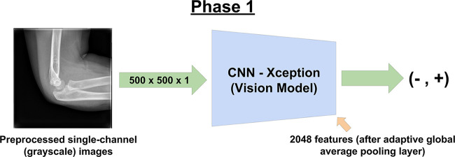 Figure 1: