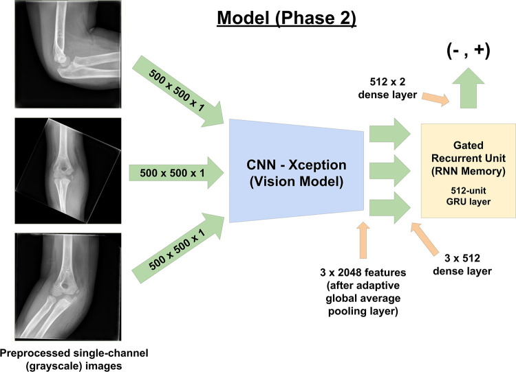 Figure 2: