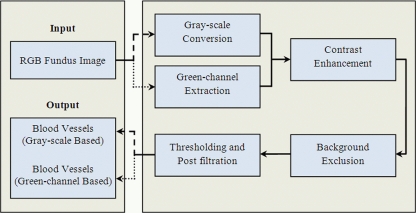 Fig. 1