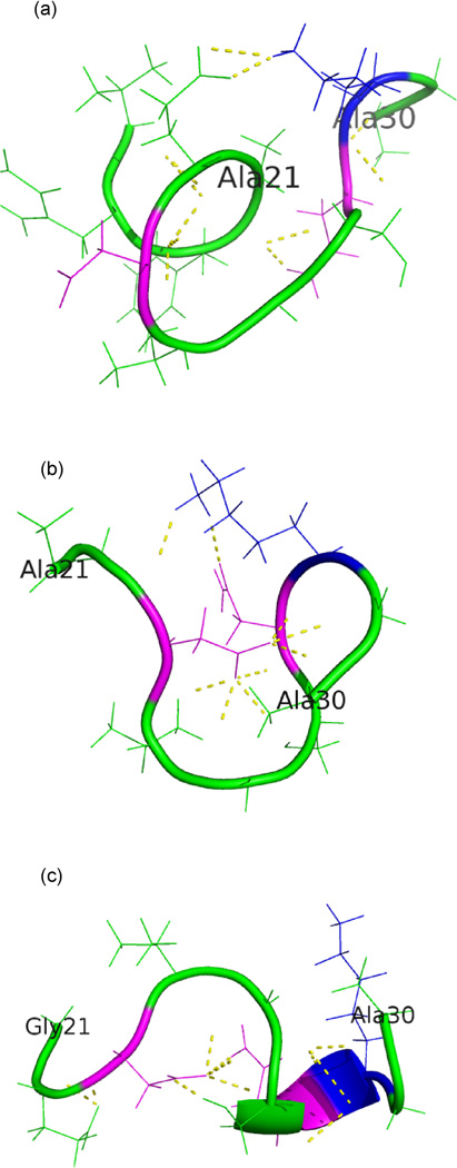 Fig. 7