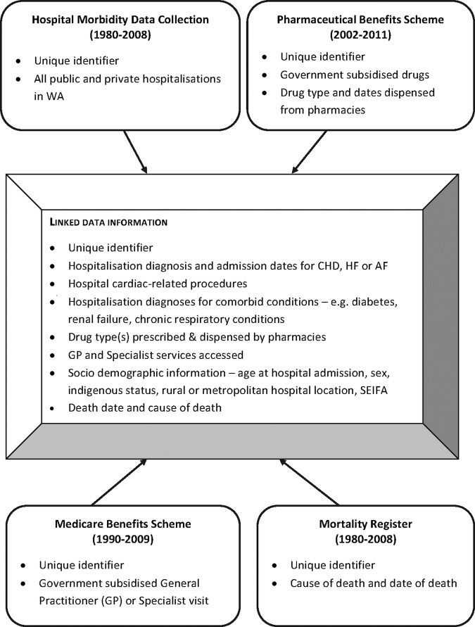 Figure 1