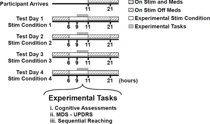 Fig 1