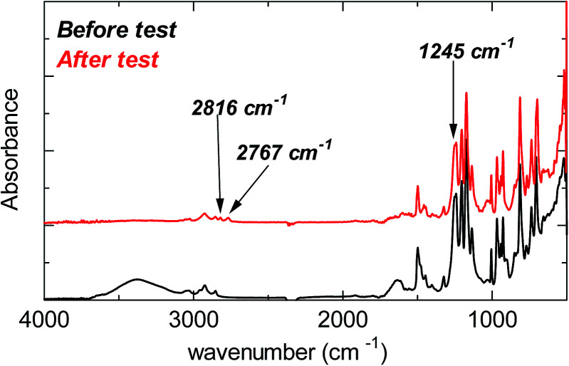 Fig. 12