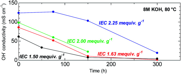 Fig. 10