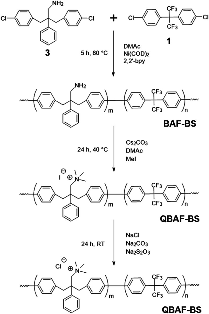 Scheme 2