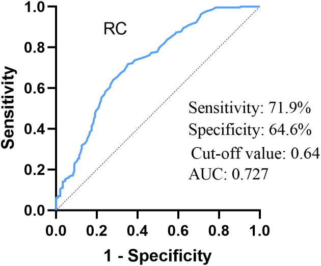 Figure 2