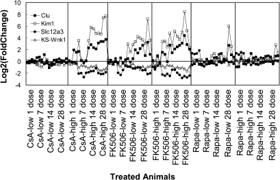 FIG. 8.