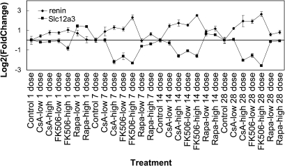 FIG. 7.