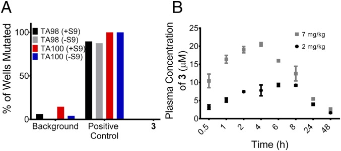 Fig. 7.