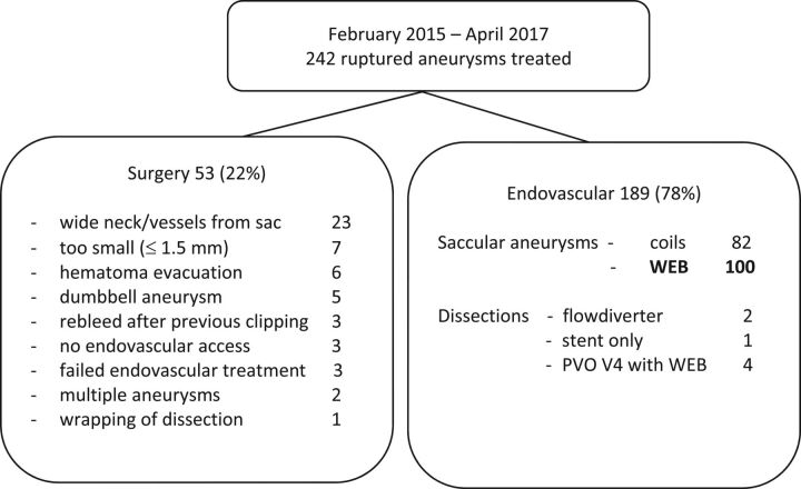 Fig 4.