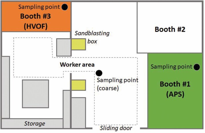 Figure 1.