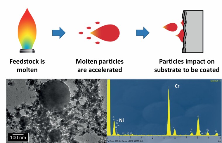 Graphical Abstract