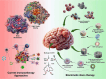 Image, graphical abstract