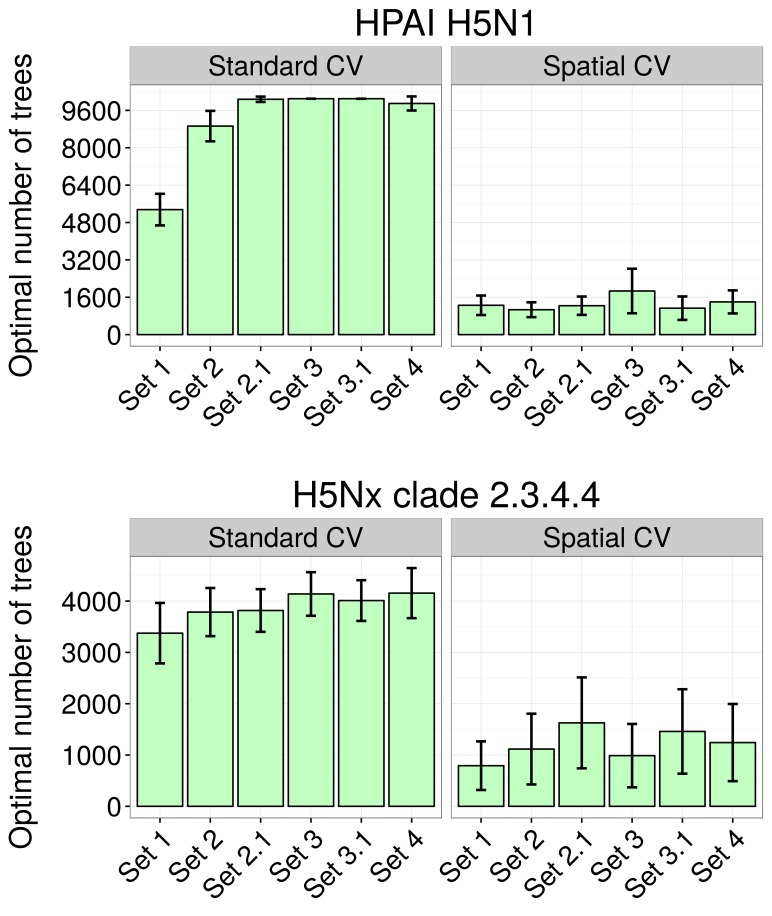 Figure 3—figure supplement 2.