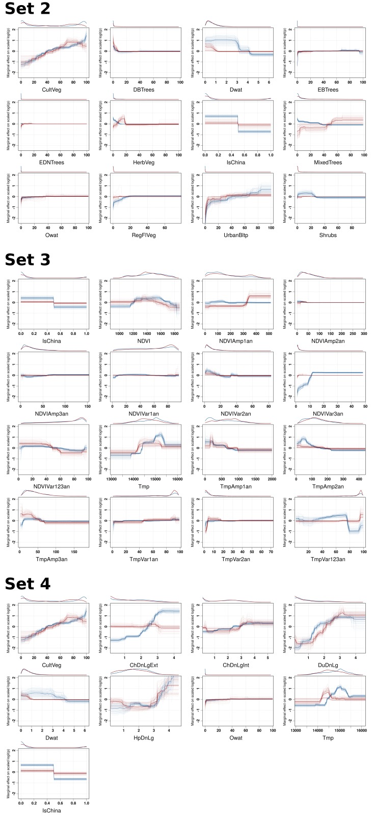 Figure 3—figure supplement 1.