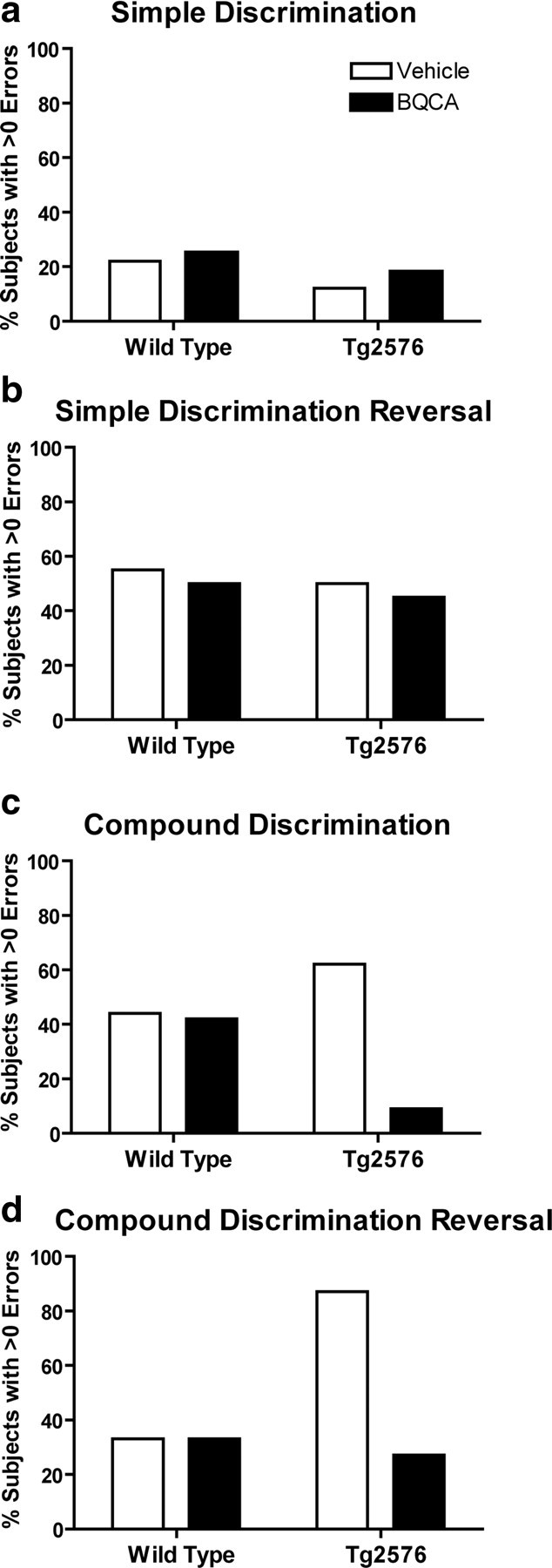 Figure 10.