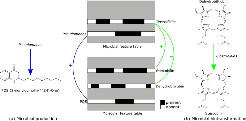 FIG 2