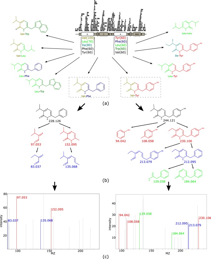 FIG 5