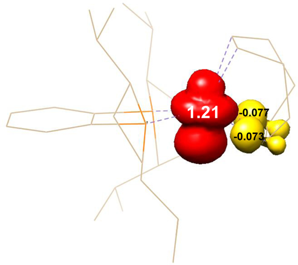 Figure 6.