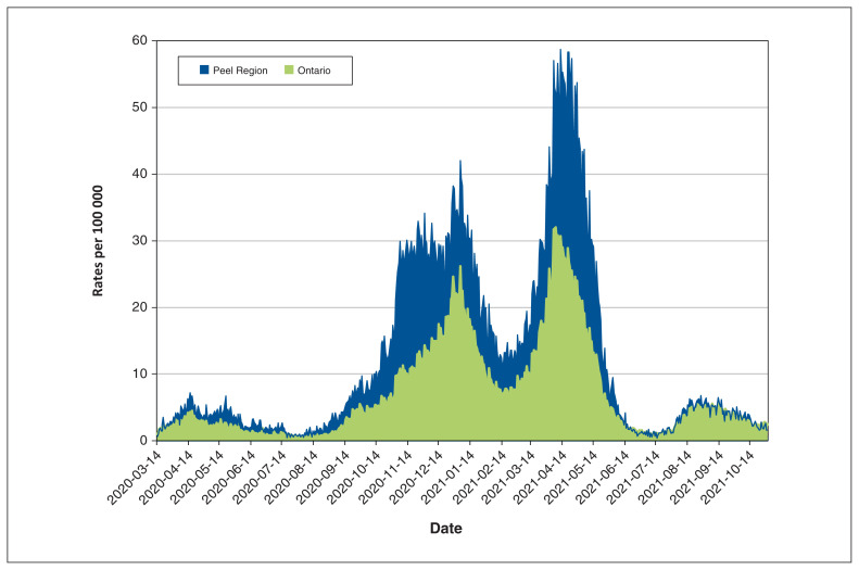 Figure 1: