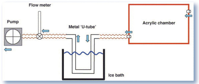 FIG 2