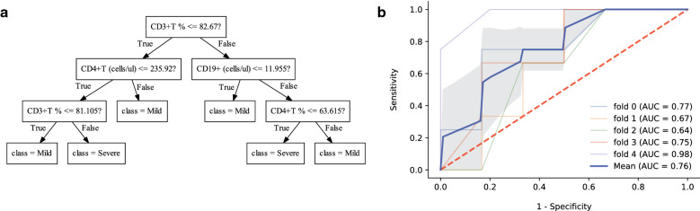 Fig. 4