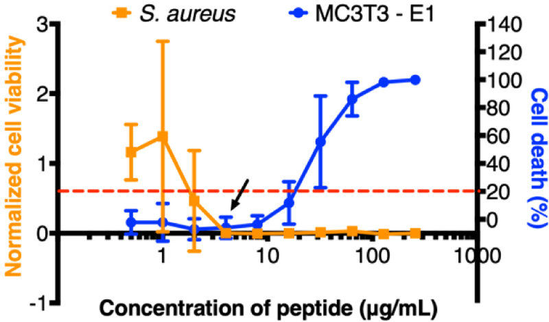 Figure 1: