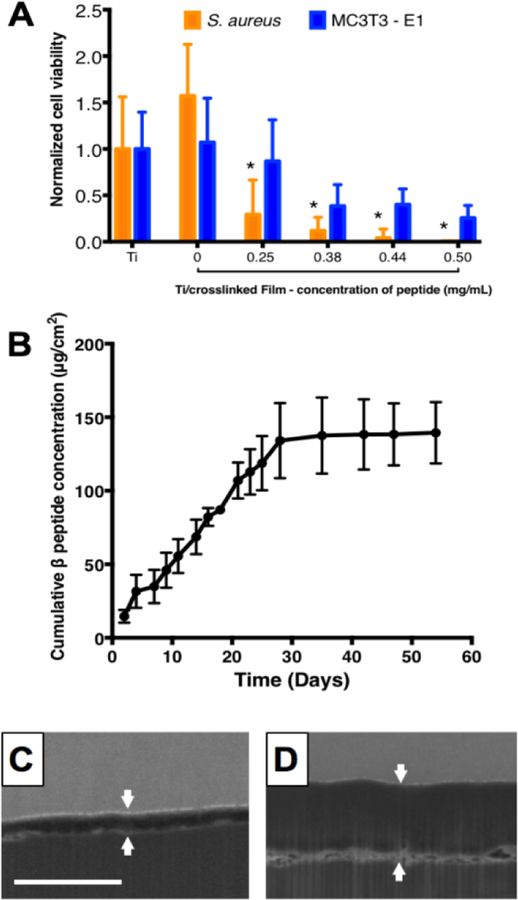 Figure 4: