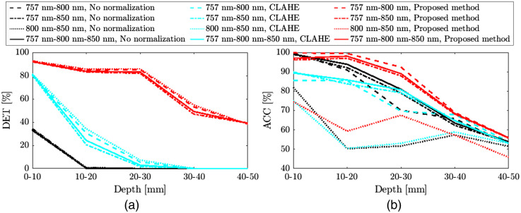 Fig. 12